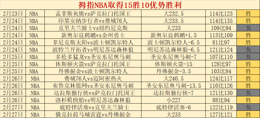 大乐透期号,专家推荐,保级压力下,开云彩票开奖查询,开奖结果,互动预测平台,实时开奖,手机开奖查询