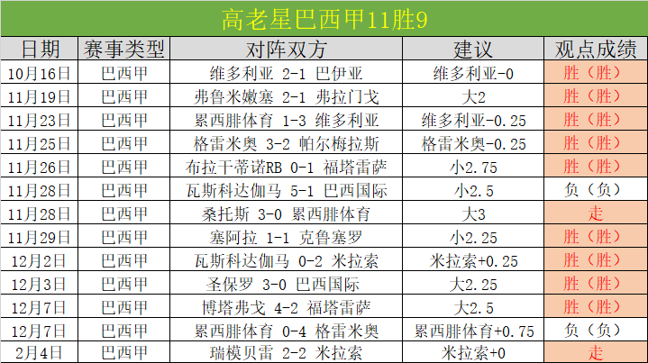 俄超男排联,赛四强出炉,别尔哥罗德,开云彩票开奖查询,开奖结果,互动预测平台,实时开奖,手机开奖查询