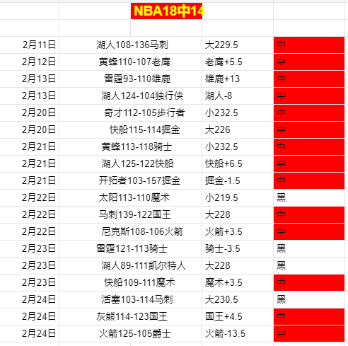 骑士连胜六,詹姆斯贡献,分助大胜湖,开云彩票开奖查询,开奖结果,互动预测平台,实时开奖,手机开奖查询